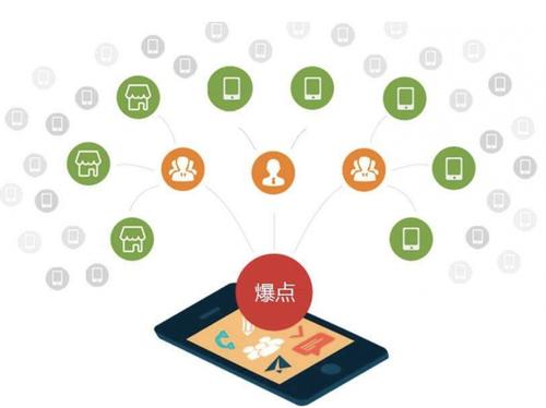 三角镇为什么越来越多的企业通过软文营销来引流